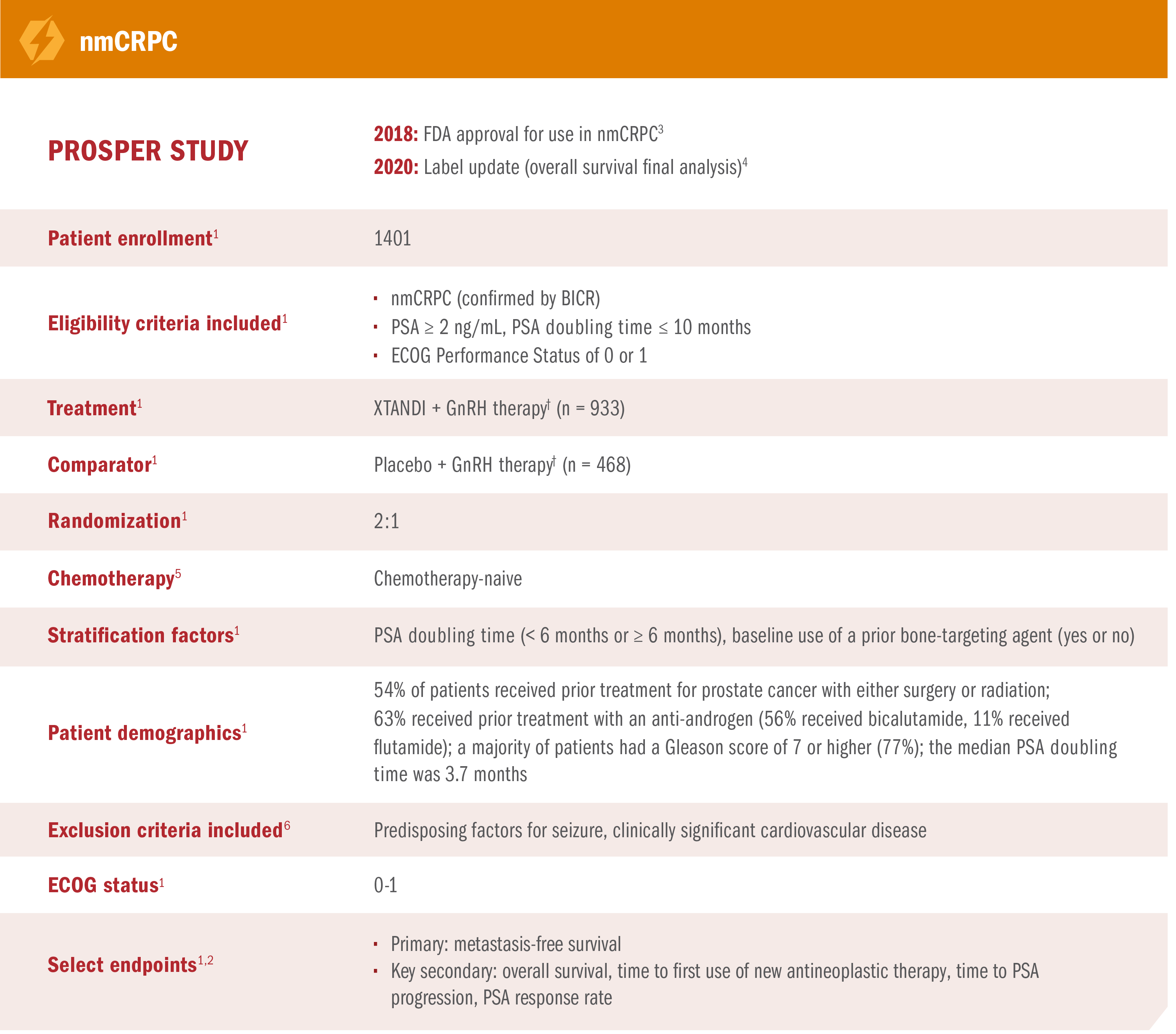 PROSPER Study Design